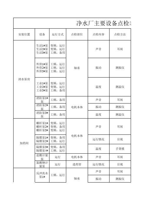 净水厂主要设备点检表