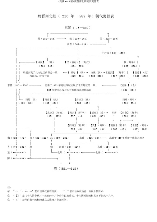 (完整word版)魏晋南北朝朝代更替表