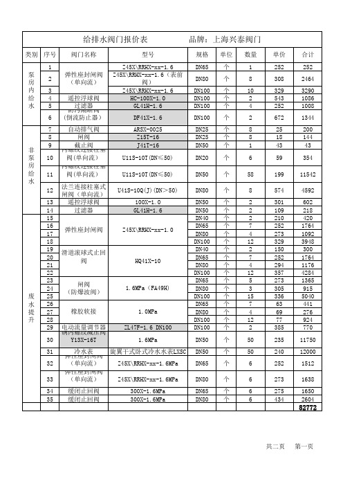 阀门报价模版