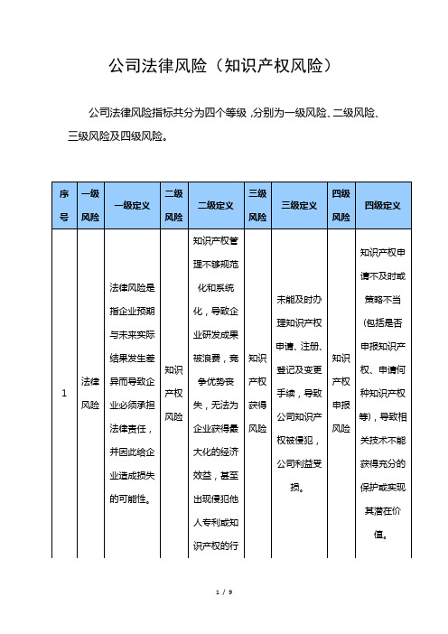 公司法律风险(知识产权风险)