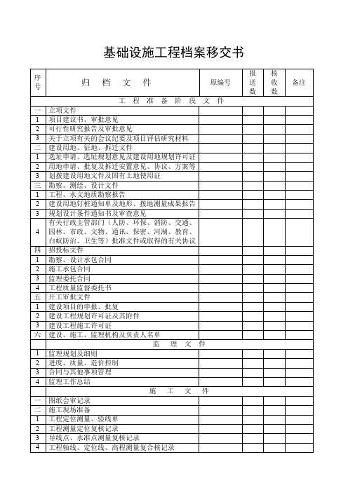 建设工程文件归档范围和保管期限表