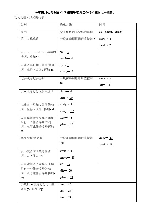 专项提升动词填空-2024福建中考英语教材精讲练(人教版)