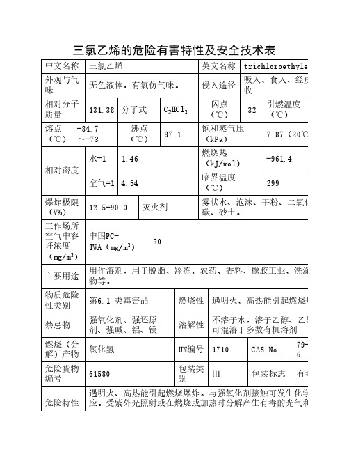 三氯乙烯的危险有害特性及安全技术表