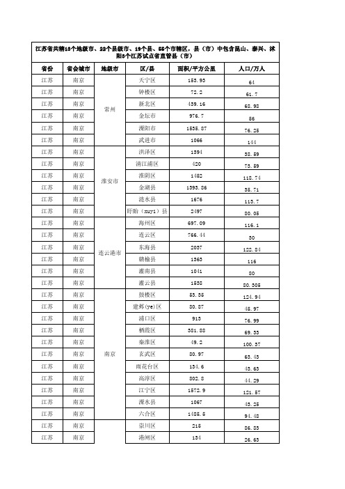 江苏省行政信息一览表(各区县人口面积地图)