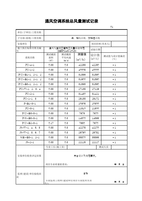 通风空调系统总风量测试记录