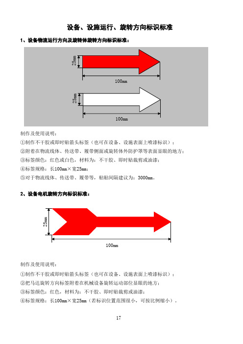 (19)设备、设施运行、旋转方向标识标准