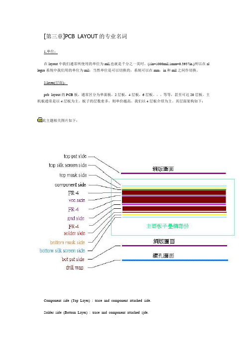 PCB LAYOUT的专业名词