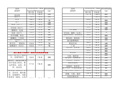 各房间常用照度值、功率密度值汇总