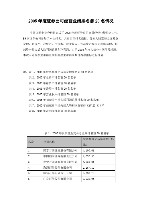 证监会2005年度证券公司经营业绩排名前20名情况