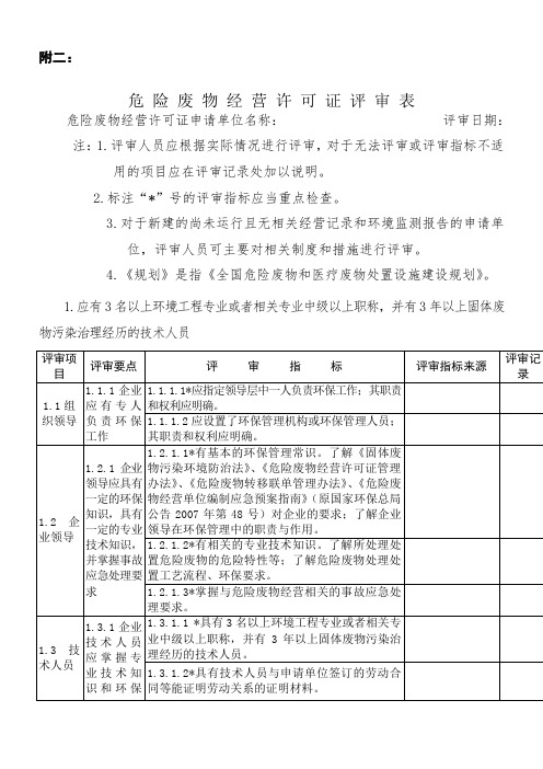 危险废物经营许可证申领相关