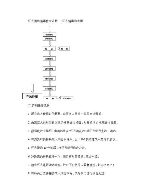 杯具消毒流程.