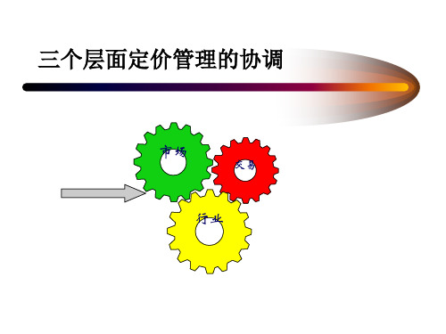 三个层面定价管理的协调概述(PPT 58张)