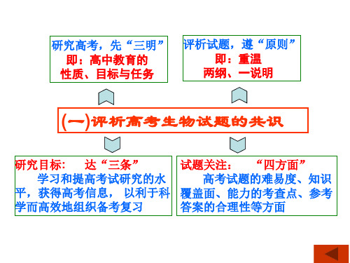 2012高考试题分析与研究(完善3)