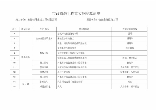 (完整版)重大危险源清单及辨识表