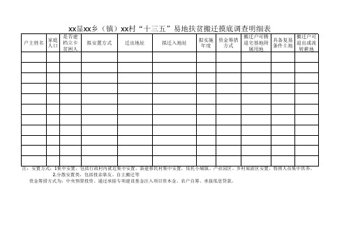 十三五”易地扶贫搬迁摸底调查明细表