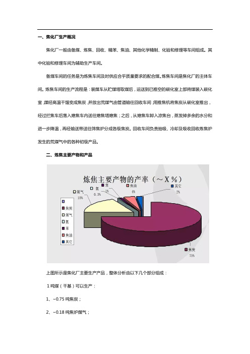 焦化废气治理方法