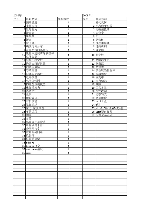 【国家自然科学基金】_热激活_基金支持热词逐年推荐_【万方软件创新助手】_20140731