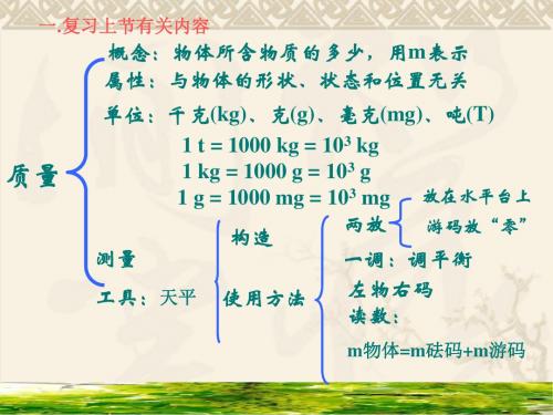 人教版物理八年级上册课件6.2 密度 (共32张PPT)