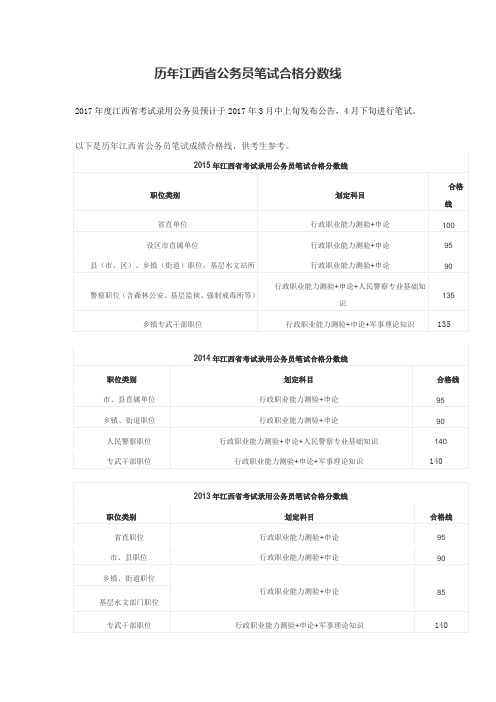 历年江西省公务员笔试合格分数线