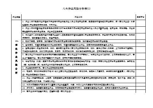 八大作业风险分析表