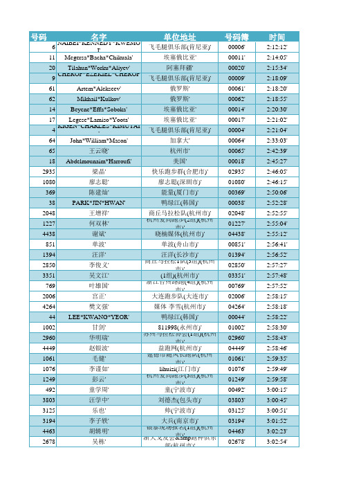 2014杭州马拉松成绩表