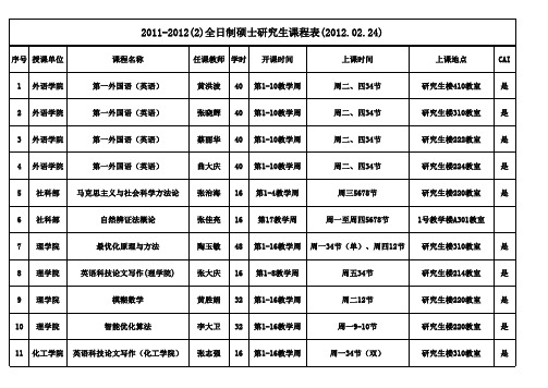 辽宁科技大学全日制硕士研究生课程表