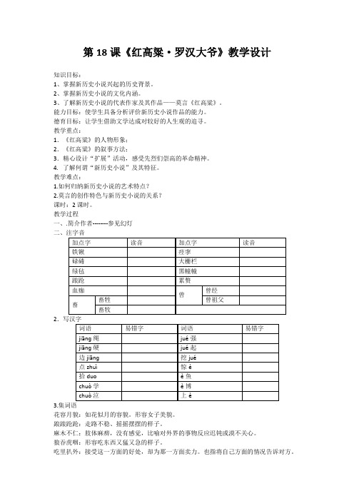 高中语文选修中国小说欣赏《红高粱·罗汉大爷》教案人教版