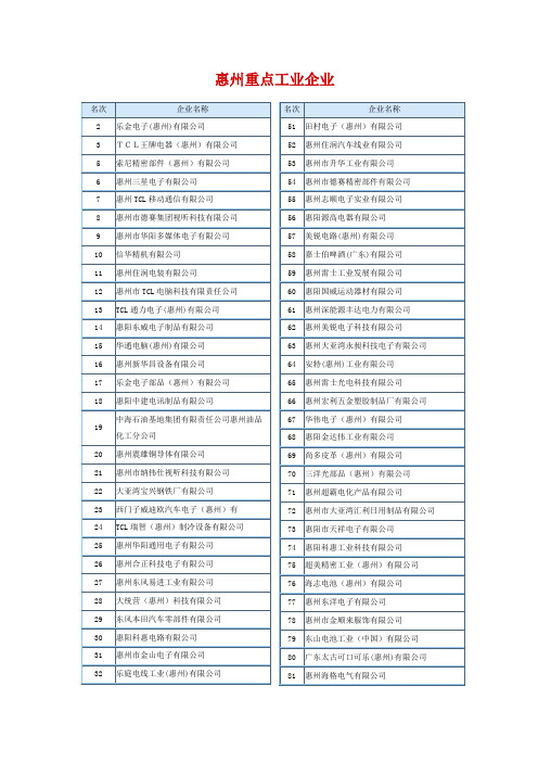 惠州百家重点工业企业