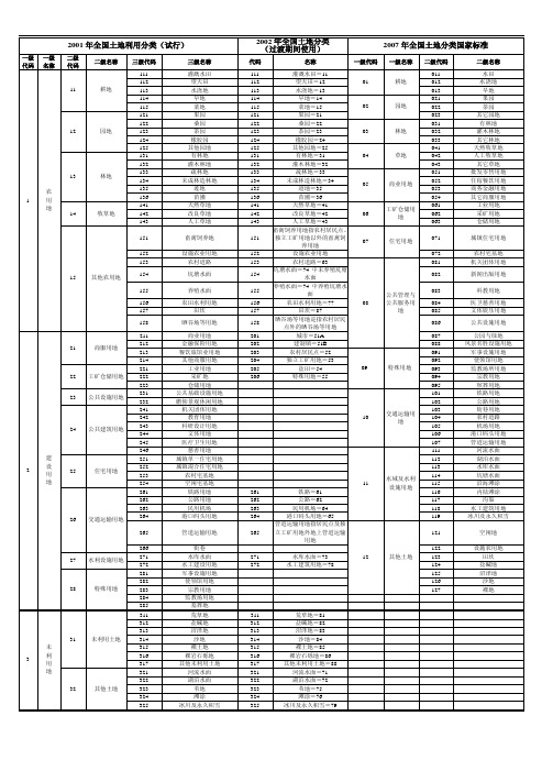 全国土地利用分类对照表