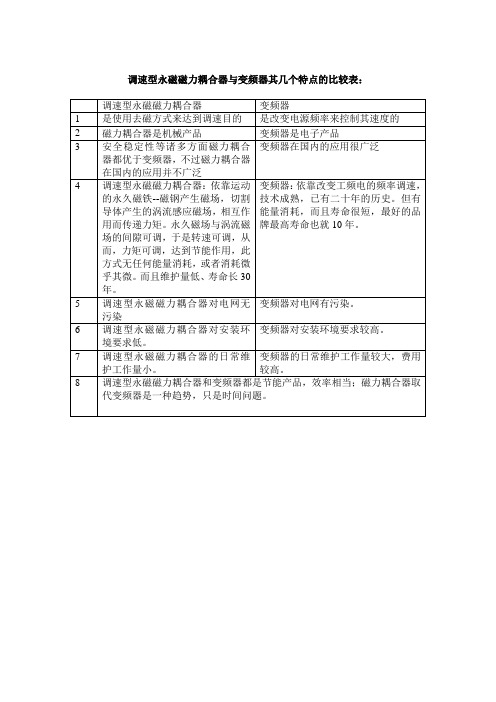 调速型永磁磁力耦合器与变频器其几个特点的比较表：