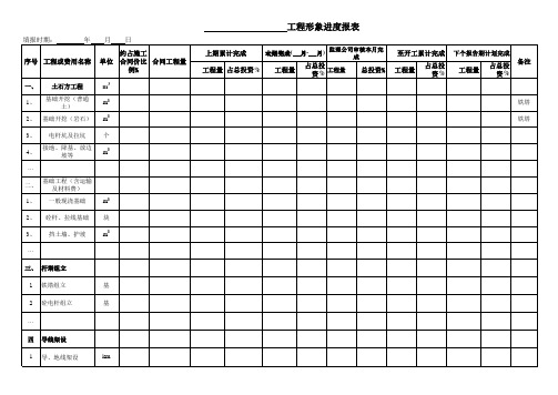 完成基建投资计划进度报表----35kv及以上线路工程拨进度款附表