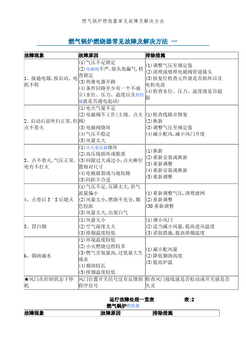 燃气锅炉燃烧器常见故障及解决方法