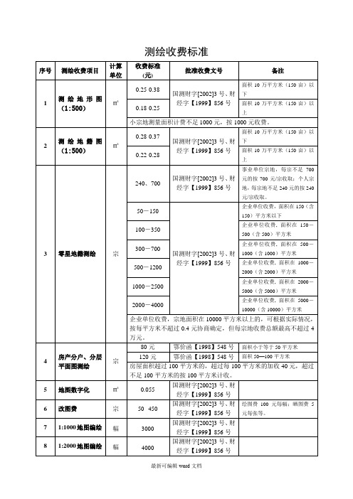 测绘收费标准