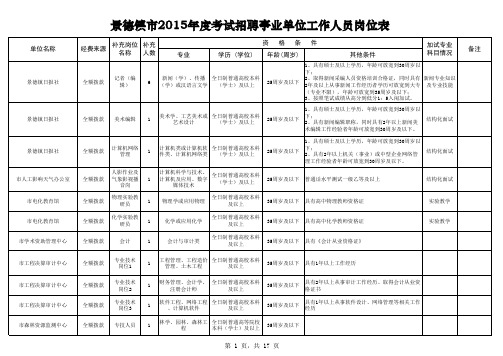 景德镇市2015年度考试招聘事业单位工作人员岗位表