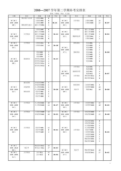 2006—2007学年第二学期补考安排表(精)