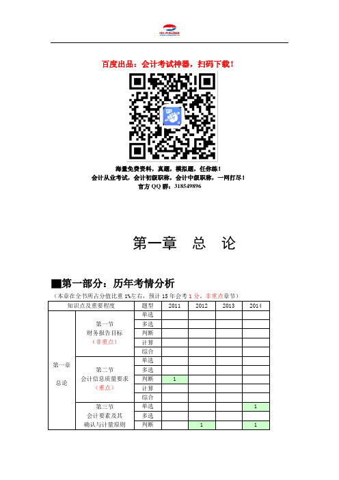 中级会计职称考试《中级会计实务》知识点:第一章 总 论