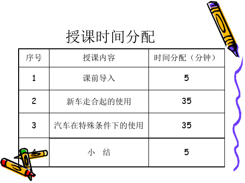 自驾游设计.ppt