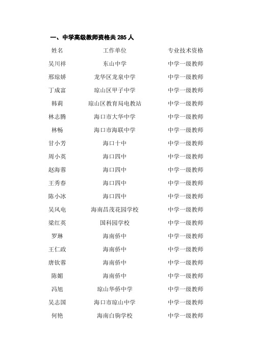 一、中学高级教师资格共285人