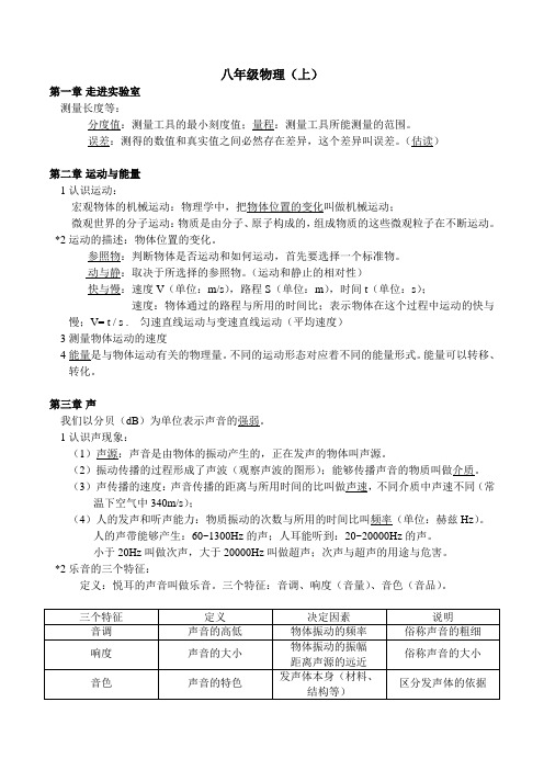 八年级物理上册知识点归纳