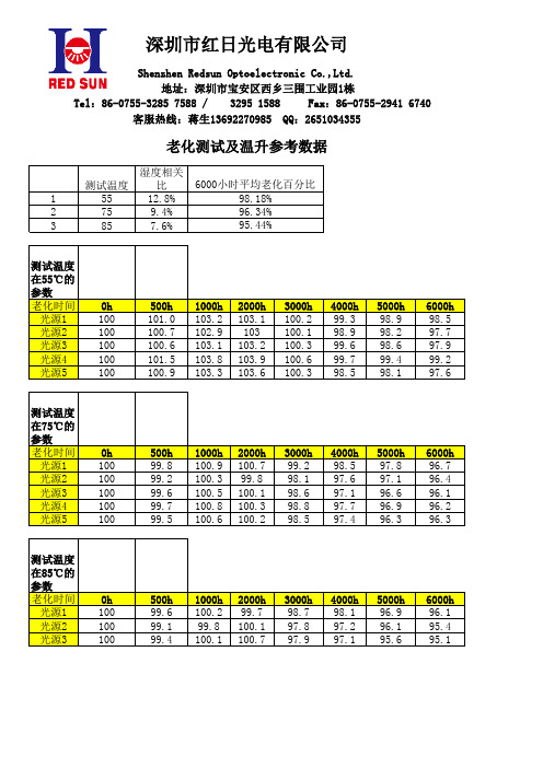 老化测试及温升参考数据