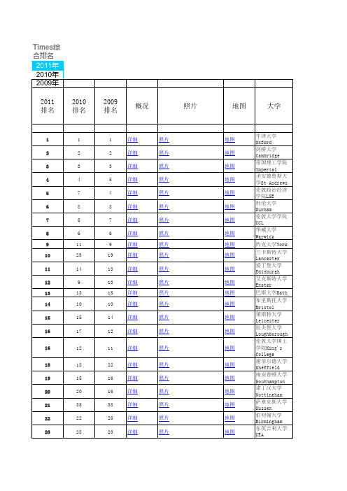 英国大学排名及商科专业排名