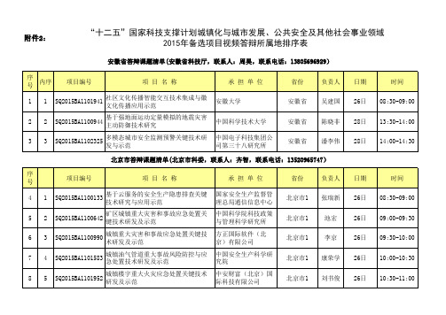 “十二五”国家科技支撑计划城镇化与城市发展、公共安全及