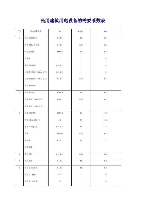 民用建筑电气需要系数