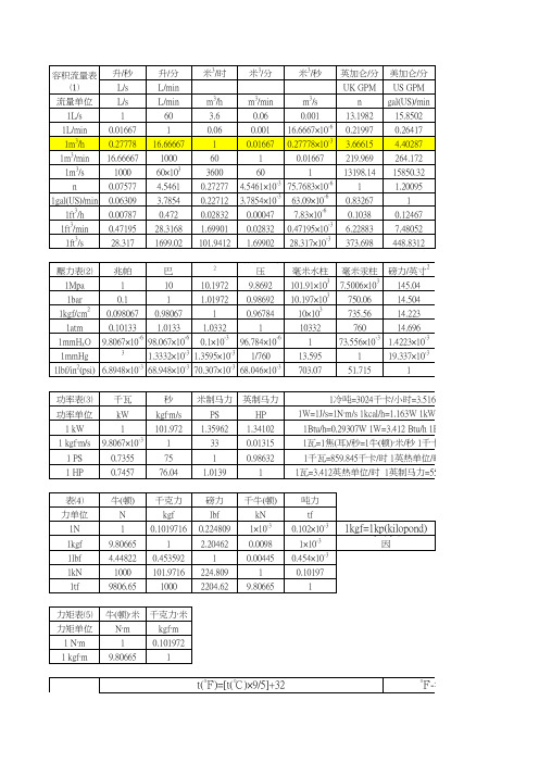 压力和流量换算表