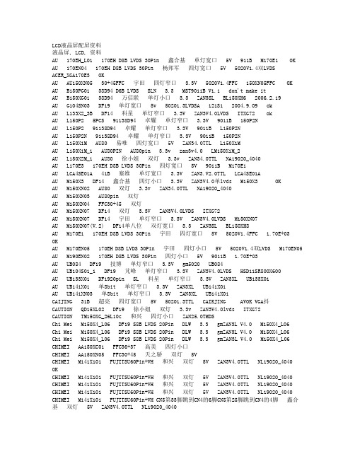 LCD液晶屏配屏资料
