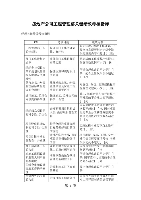 房地产公司工程管理部绩效考核指标[优质文档]精品文档8页