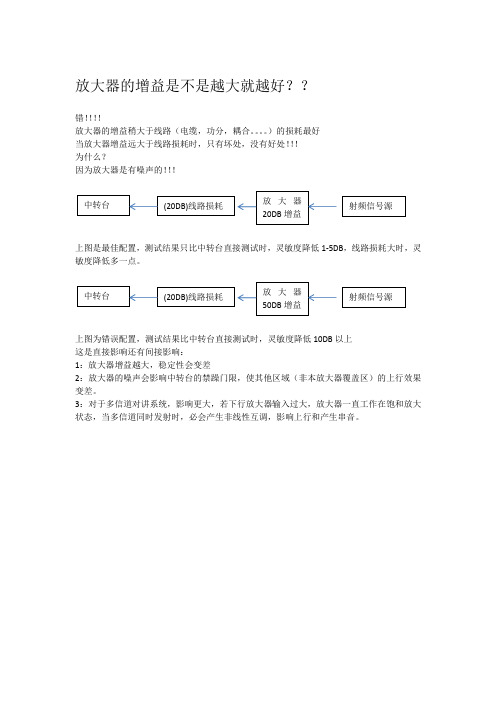 (68)放大器的增益是不是越大就越好