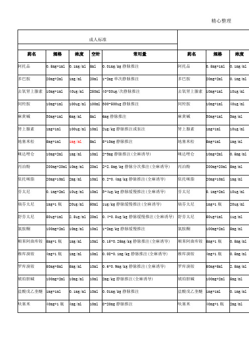 麻醉科常用药品稀释标准及常用量