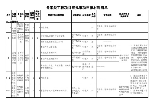 工程项目审批事项申报材料清单