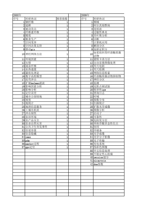 【北京市自然科学基金】_统计分析系统_基金支持热词逐年推荐_【万方软件创新助手】_20140729